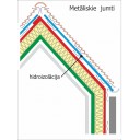 Hidroizolācija Slīpiem Jumtiem